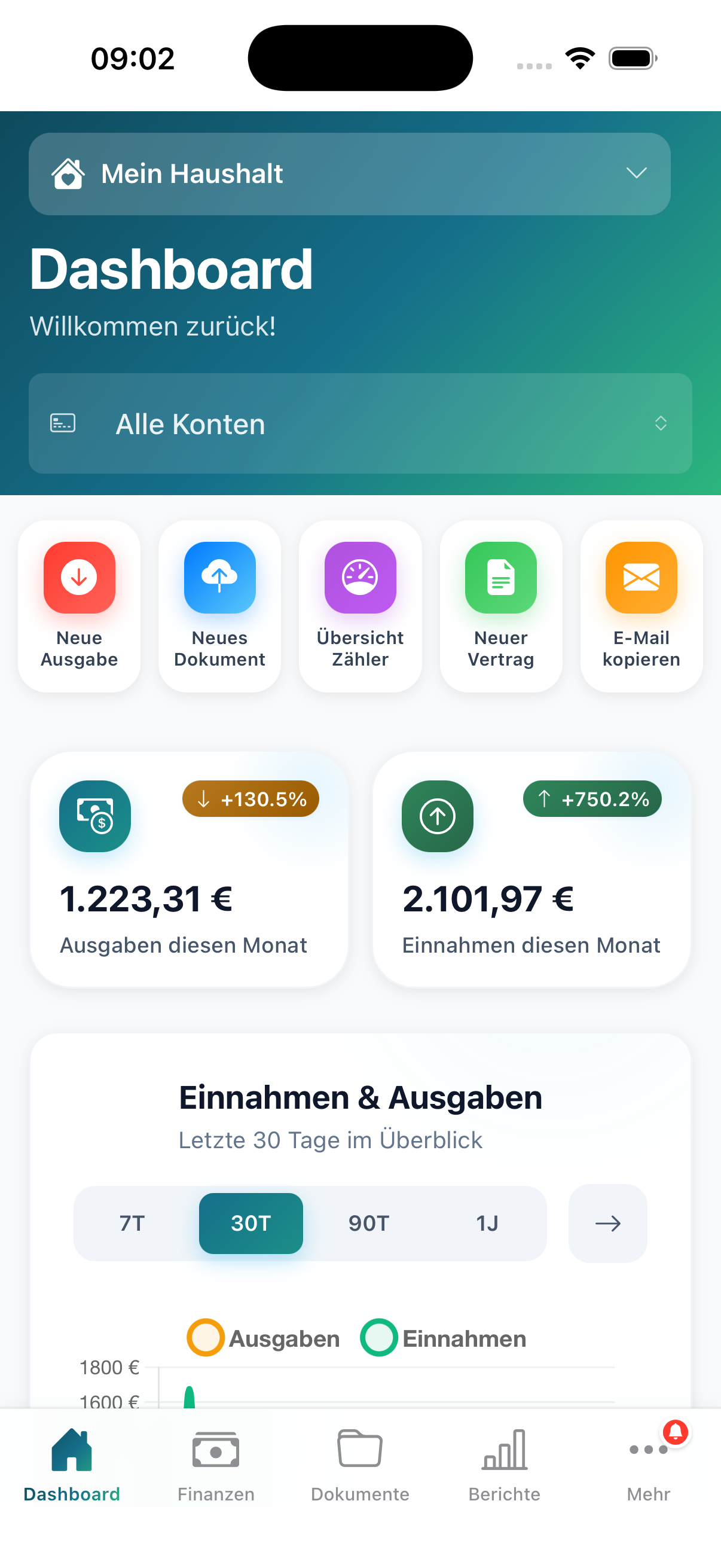Übersicht